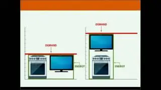 Understanding your electric bill: whats a demand charge?