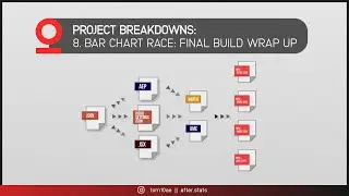 BCR 8 - Final BCR Build Wrap Up: Bar Chart Race Breakdown Series In Adobe After Effects