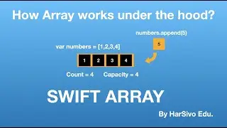 Swift Array In Depth | How Swift Array Works under the hood? | In Hindi