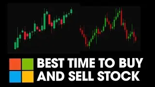 Best Time To Buy And Sell Stock - 121. LeetCode - Java