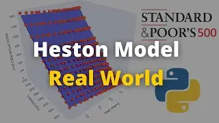 Heston Model Calibration in the Real World with Python - S&P500 Index Options