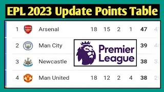 English Premier League Table || EPL Table Standings Today || Premier League Table Today || EPL Table