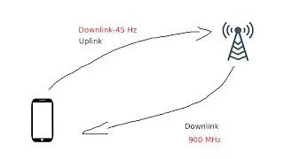 Sniffing/catching GSM signal using RTL-SDR Dongle