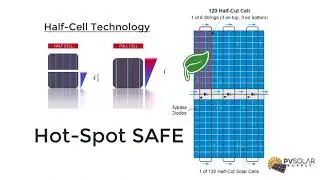 Half Cell VS. Full Cell Solar Panel Design