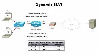 234 Dynamic NAT Configuration