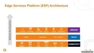 Aruba AOS 10 & ESP Architecture