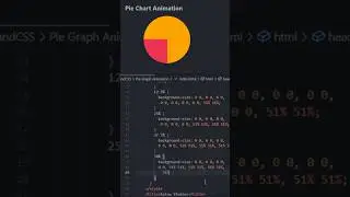 Pie Chart Animation with HTML and CSS 