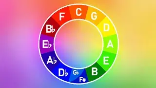 4 levels of the Circle of Fifths