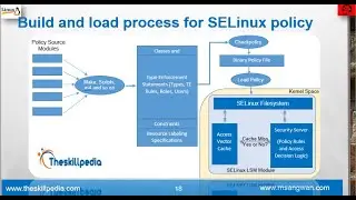 #SELinux