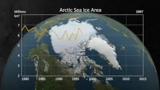 Arctic Sea Ice with Graph