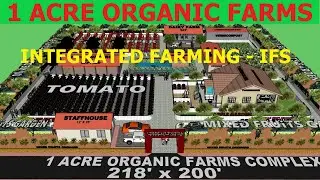 1 ACRE ORGANIC FARMS COMPLEX 3D SKETCHUP MODEL BY @MohammedOrganic #ifs #organicfarm #agrotourism