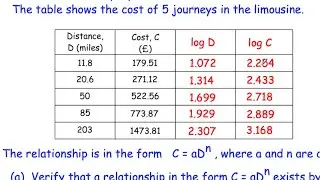 log/log Graphs - Corbettmaths