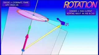 CalcBLUE 3 : Ch. 9.1 : Angular Velocity