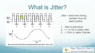 What is Jitter in Fiber Optic Telecom Systems?