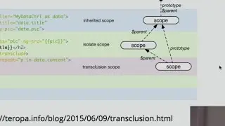 Angular Directives Examples - A Tutorial on AngularJS Directives