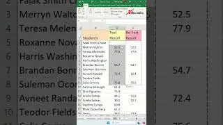 How do I skip blank cells while pasting in Excel - Excel Tips and Tricks