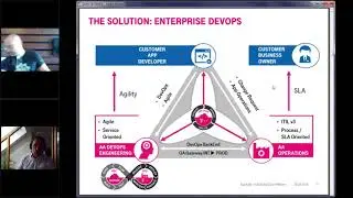 PaaS | AppAgile | T-Systems