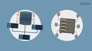 What is Change Data Capture?