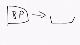 What is a Class vs What is an Object in Programming?