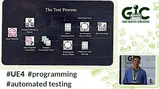 Automated testing for a multiplayer game in Unreal Engine 4 || Karol Gaida || Ovid Works