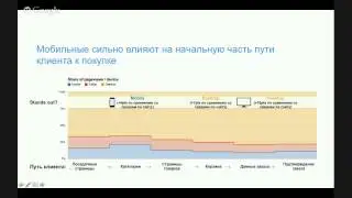 Вебинар "Кейсы кросс-девайсного отслеживания в Google Analytics"