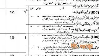 Pakistan armed servics board jobs | Ex army jobs 2022 | PASB jobs 2022 | ministry of Defence jobs 22