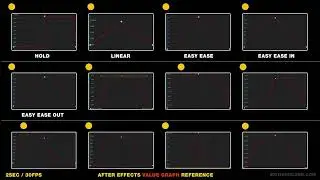 Graph value after effect |  After effects Graph Value |  Value Graph Keyframes | Animation Reference