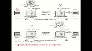 cryptography course: introduction to public key encryption