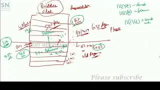 How to fill GST TRAN 1