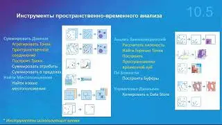 Леонов А. Работа с Big Data и данными, поступающими в режиме реального времени