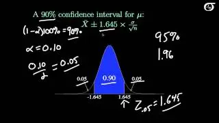 Intro to Confidence Intervals for One Mean (Sigma Known)