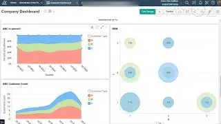 RFM анализ с помощью Zoho Analytics