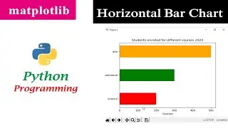 Horizontal Bar Graph | Bar Chart | Matplotlib | Python Tutorials