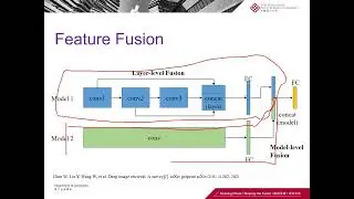 Lecture 8 - Deep Image Retrieval - Feature aggregation, embedding, fusion, Siamese and Triple