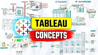 Tableau Concepts: 150 Animated Sketchnotes & Visuals