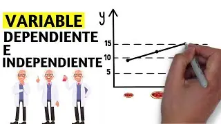 What is the dependent and independent variable? [With examples]🔬