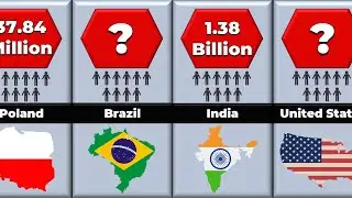 World Population 2022 | All Countries and Territories