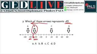 GED Math Course 2024/2025: The Number Line