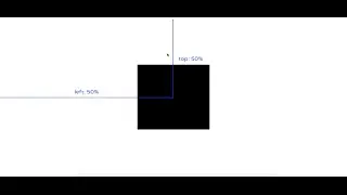 Perfectly Centering DIVs Horizontally and Vertically Every Time Using CSS3