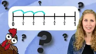 Fractions on a Number Line : MINI Lesson