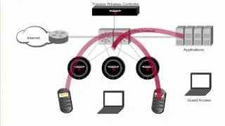 Introduction to Smart Mobile distributed switching