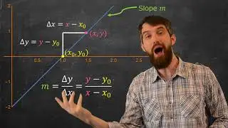 How to Find the Equation of a Tangent Line