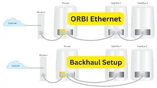 How to Setup Ethernet Backhaul on any Orbi Mesh WiFi System | Works For All Netgear Orbi Models |