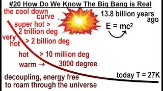 Can You Believe It? #37 The Miracle of Our existence (20 of 40) How Do We Know The Big Bang is Real