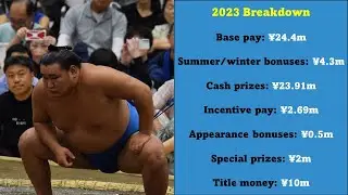 Top 10 Sumo Earners of 2023