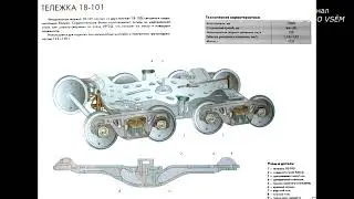 КОНСТРУКЦИЯ ТЕЛЕЖЕК ГРУЗОВЫХ И ПАССАЖИРСКИХ ВАГОНОВ
