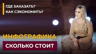 Инфографика. Как сделать инфографику и сколько это стоит?