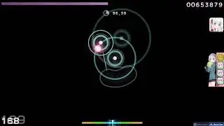 What is accuracy?