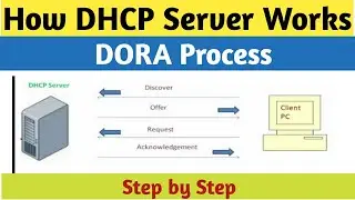 What is DHCP Server and working Process - DHCP Part 1