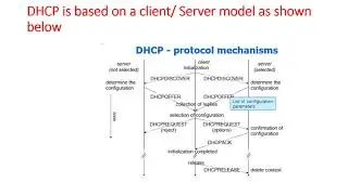 Dynamic Host Configuration Protocol (DHCP) - Automatic Configuration  Protocol